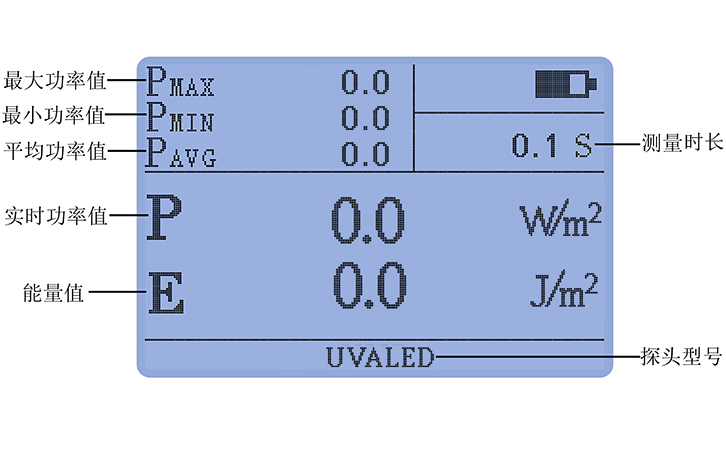 紫外線輻射照度計豐富統計功能 紫外線輻射照度計豐富統計功能