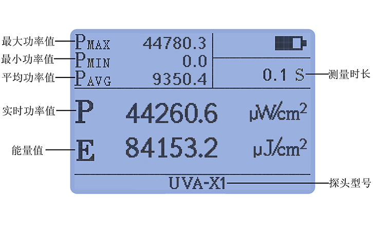 紫外線輻射照度計UVA LED探頭豐富統計功能 紫外線輻射照度計UVA LED探頭豐富統計功能