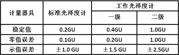 光澤度計標(biāo)準(zhǔn)